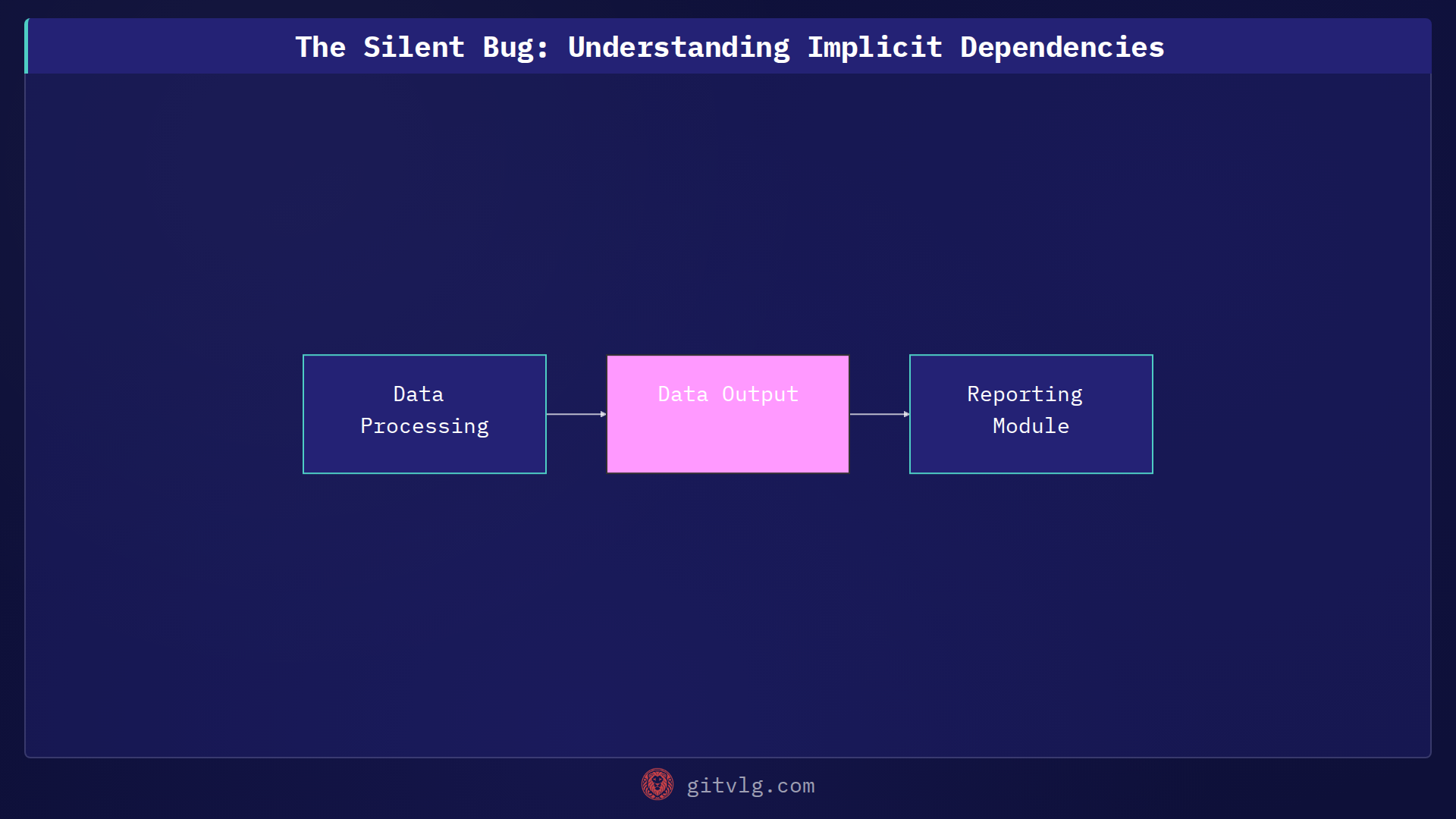 The Silent Bug: Understanding Implicit Dependencies
